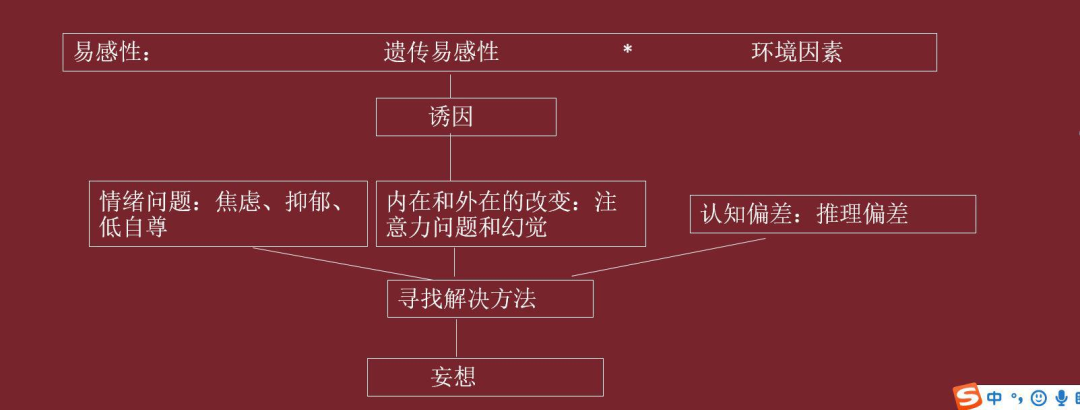 精神分裂症谱系的诊断要点和治疗方案