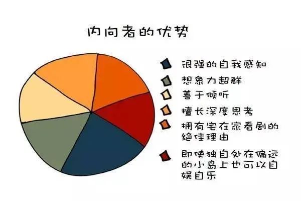 内向的人不要着急改变性格，教你如何做好内向的人