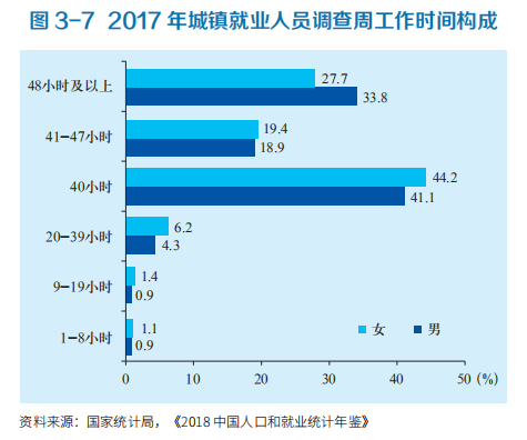 解读什么是职业倦怠，职业倦怠测试题