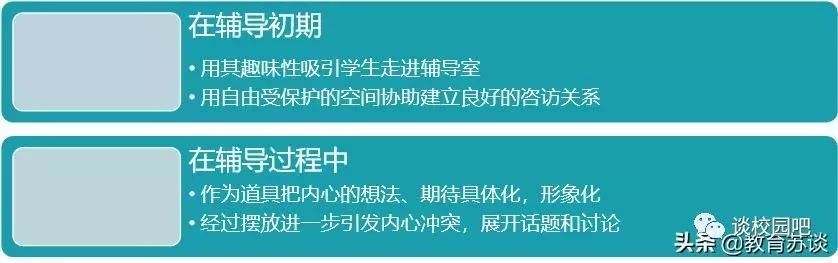 学习箱庭疗法，抓住来访者不愿表达的言外之意