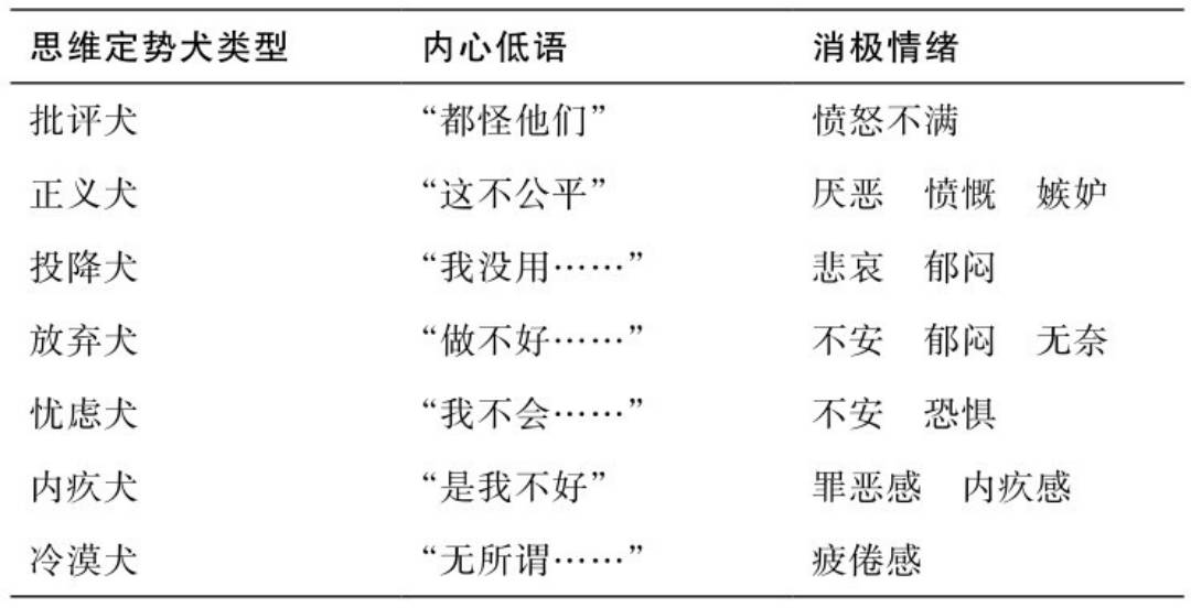 如何提升抗压能力？