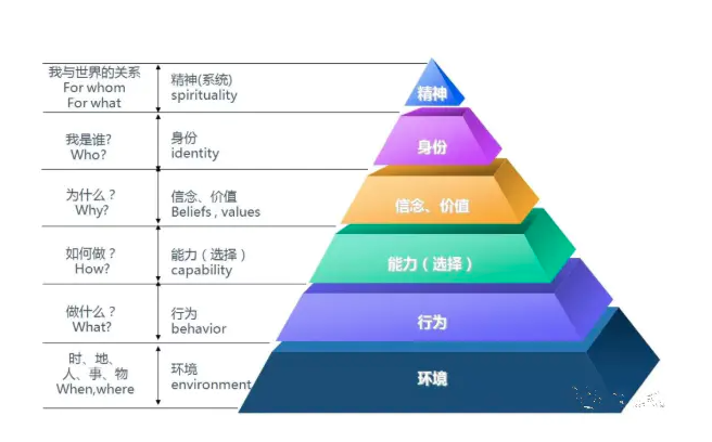 比努力更能决定你人生的，是你的底层逻辑