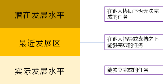 让育儿理论为我所用，做进退有度的父母