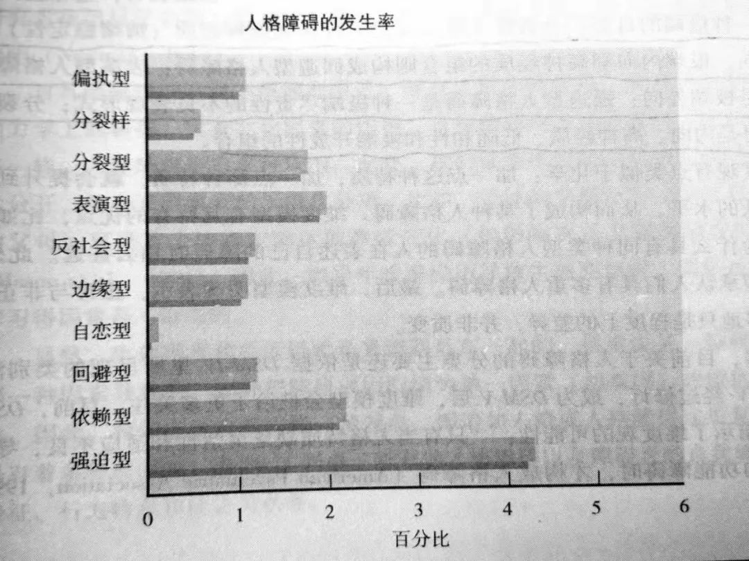 一篇文章让你看懂什么是人格障碍