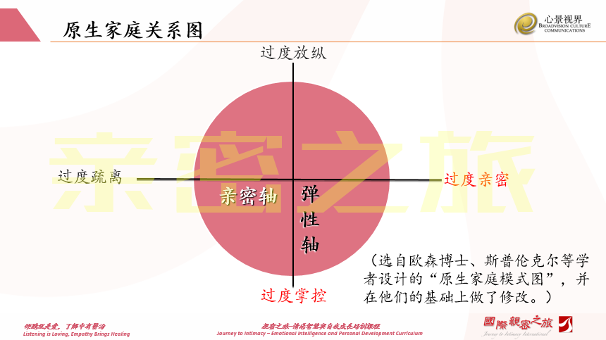 关系亲密到一定程度100%会有伤害