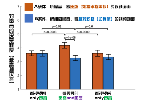 如何看待那些令我们抓狂的声音？