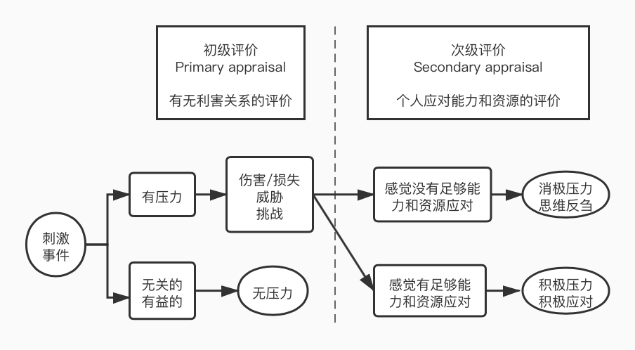 如何提升自己的抗压能力?