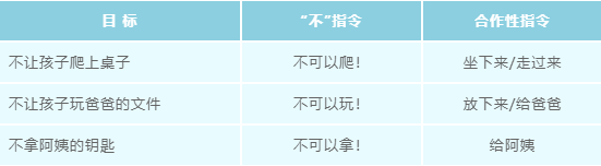 育儿心理：孩子经常说“不”应该怎么办？