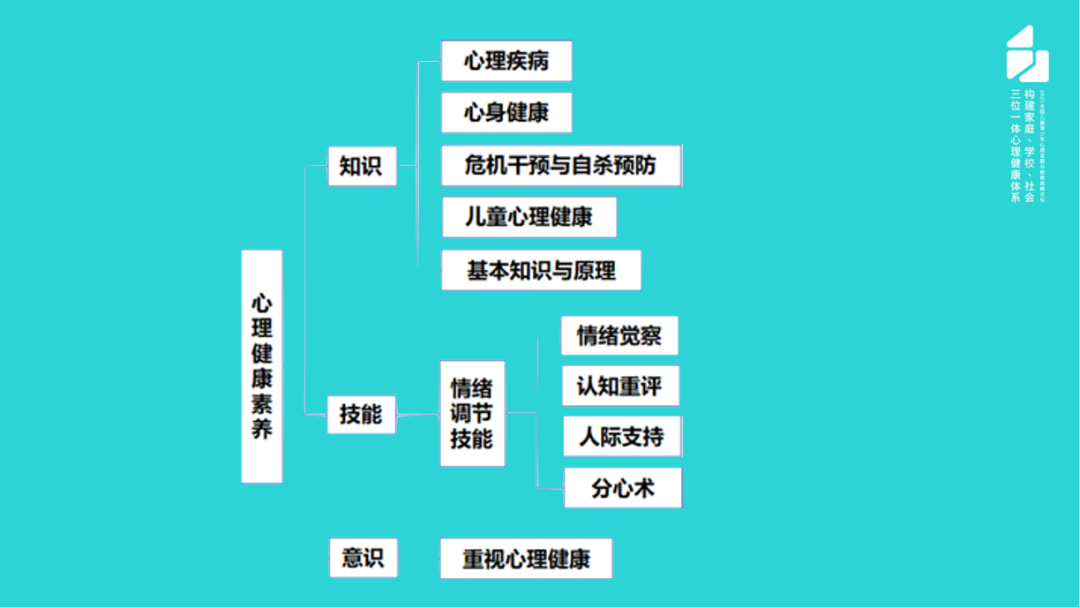 经济情况更好的人，心理也会更健康吗？