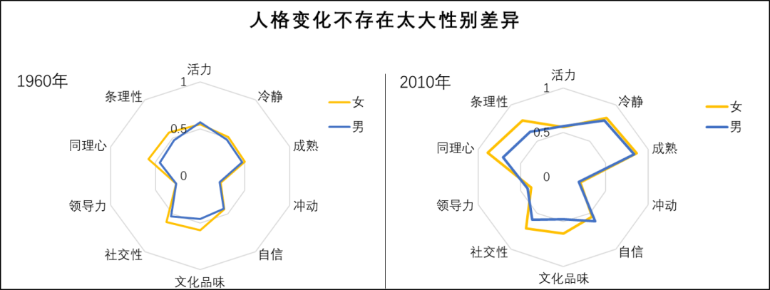 多年以后我们的性格会改变吗？