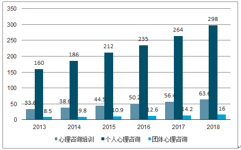 心理从业者与心理咨询师的发展之路