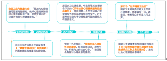 心理从业者与心理咨询师的发展之路