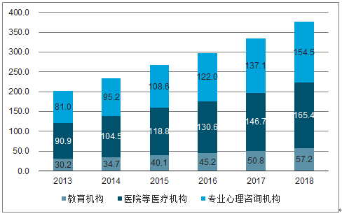 心理从业者与心理咨询师的发展之路