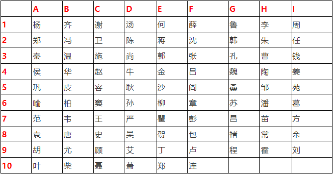 测试你的另一半姓什么？