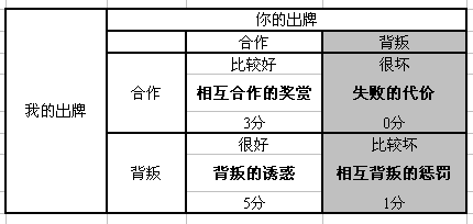 好人有好报的论证