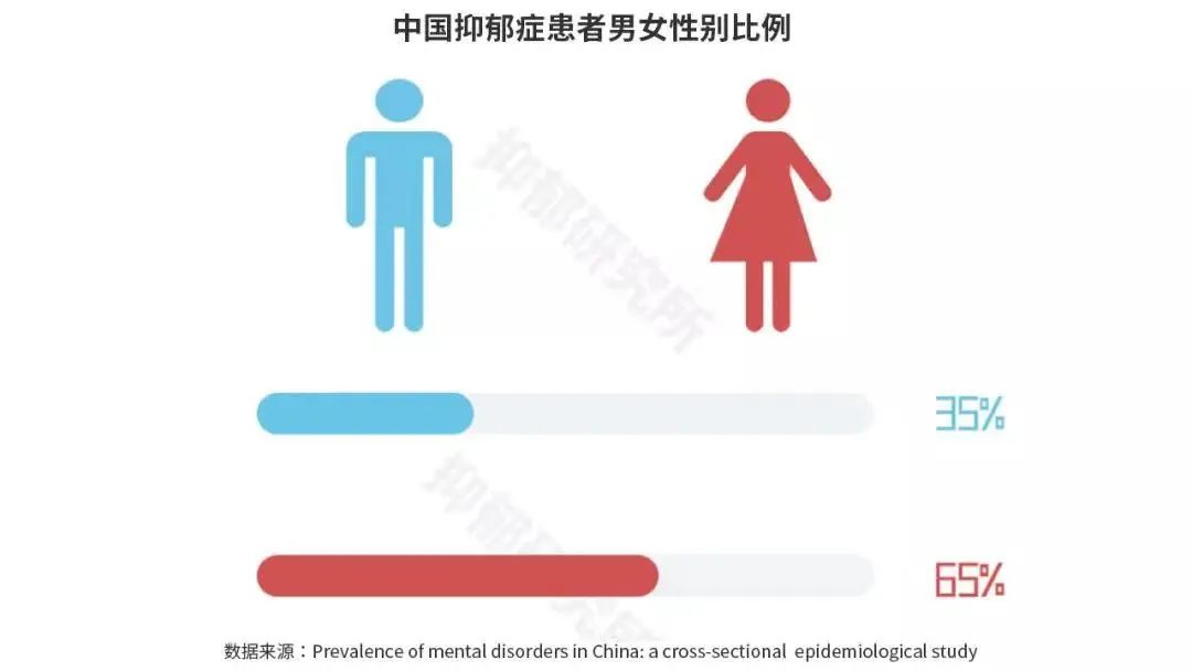 关于男性抑郁症与焦虑症心理健康问题