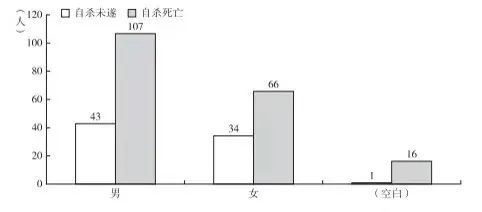 关于男性抑郁症与焦虑症心理健康问题