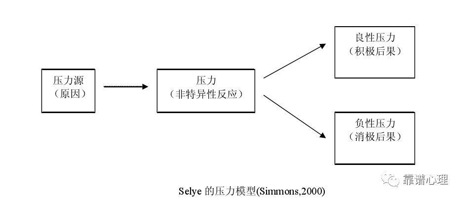 被遮掩在负性压力背后的良性压力