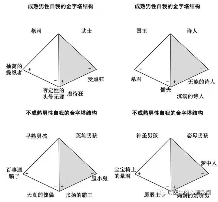 一个男孩如何成长为成熟的男人