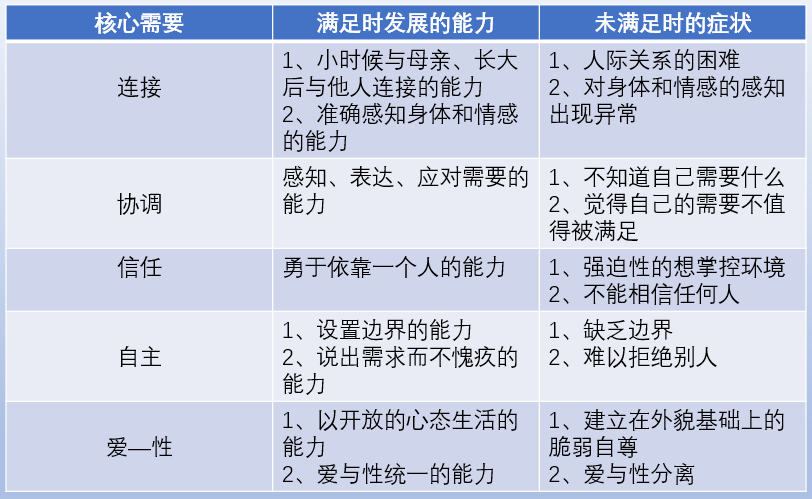 NARM：一种身心整体疗愈的新方法