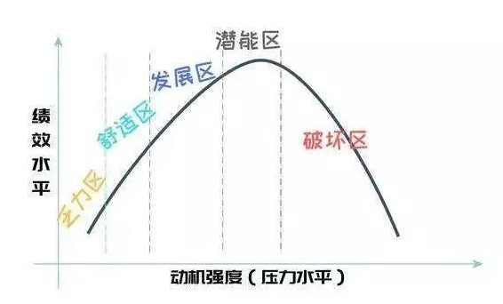 考试焦虑应对指南丨抱抱努力的自己