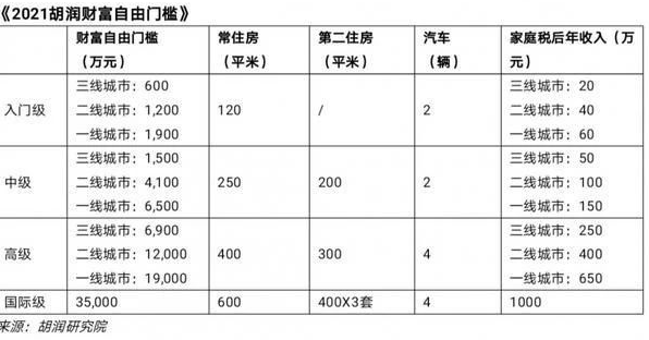 我们为什么注定无法财务自由？