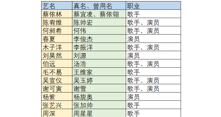 玄学还是科学：明星为什么都要改名字？