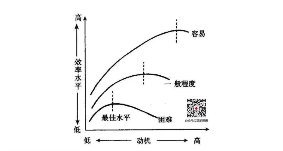 成大事，要有耐心