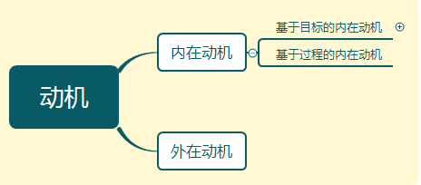 破局“拖延症”：从驱动“正确的”内在动机开始