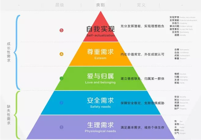 什么是时代“空心病”？如何寻求人生的意义？